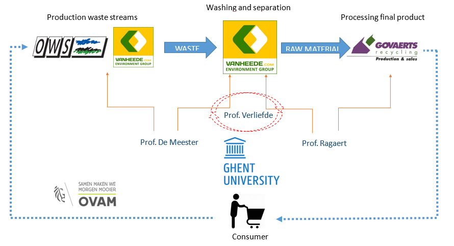 PROFIT scheme