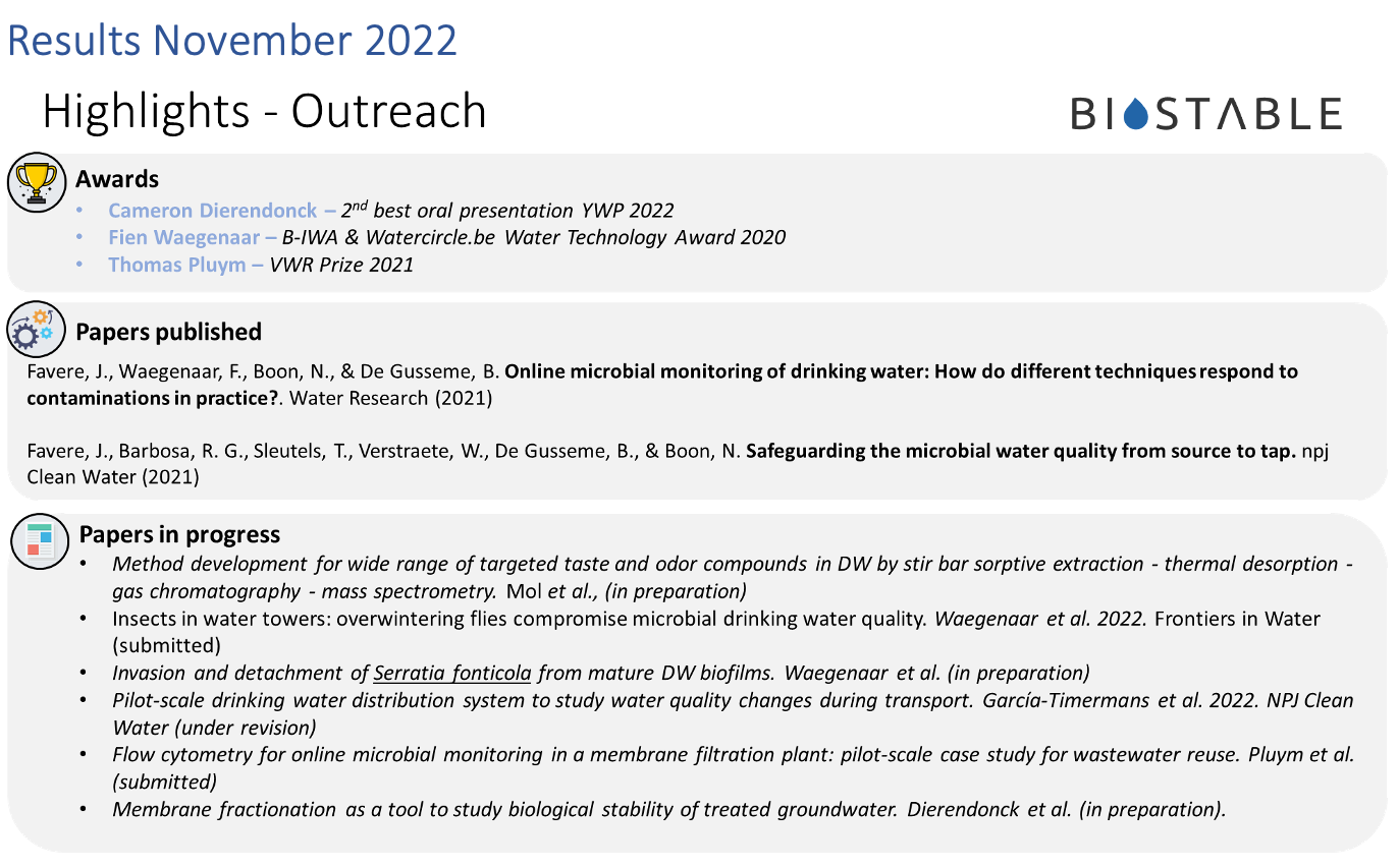 Results November 2022