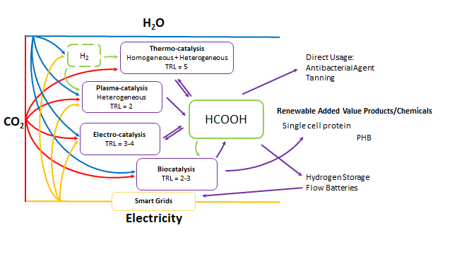 CO2PERATE scheme